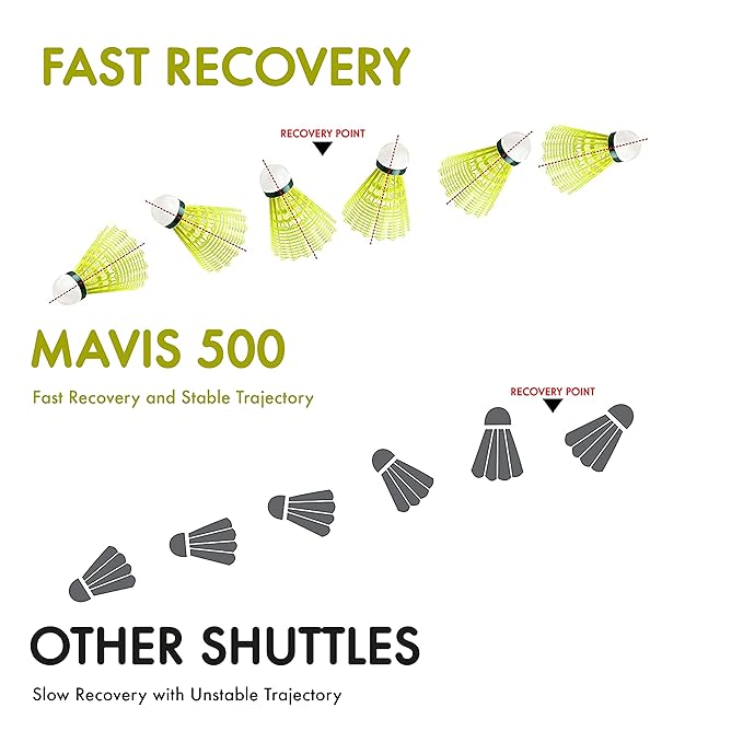 YONEX MAVIS 500 NYLON SHUTTLE COCK